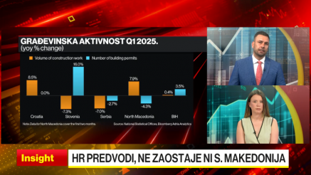 Šta se dogodilo građevinskoj industriji u Adria regionu u 2025?